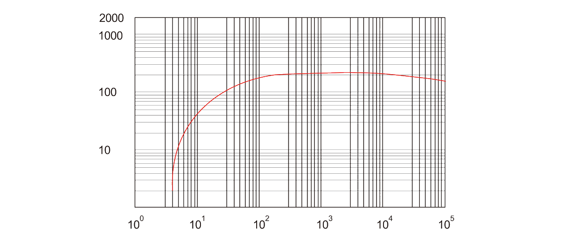 RSP280干式螺杆真空泵曲线图.png