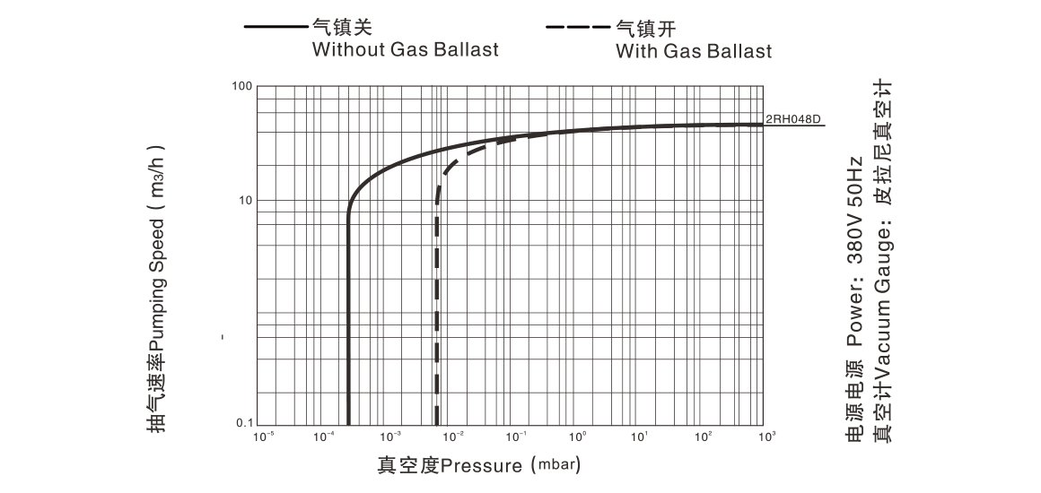 2RH048D双级旋片真空泵.png