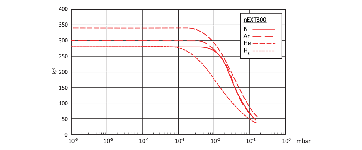 nEXT300涡轮分子泵.png