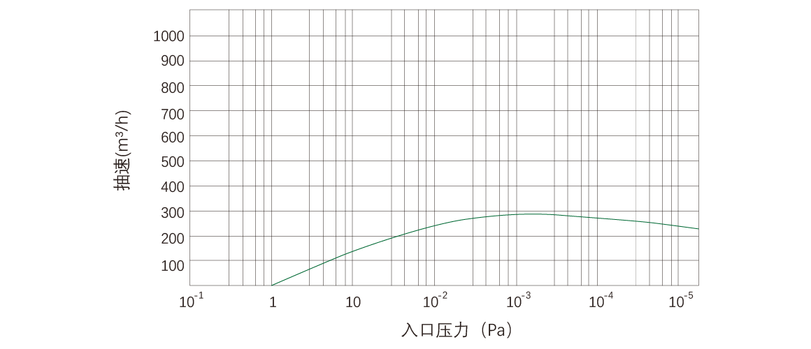 RKD0270干式螺杆真空泵